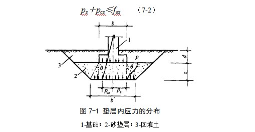 猇亭地基处理