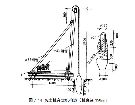 猇亭挤密桩地基